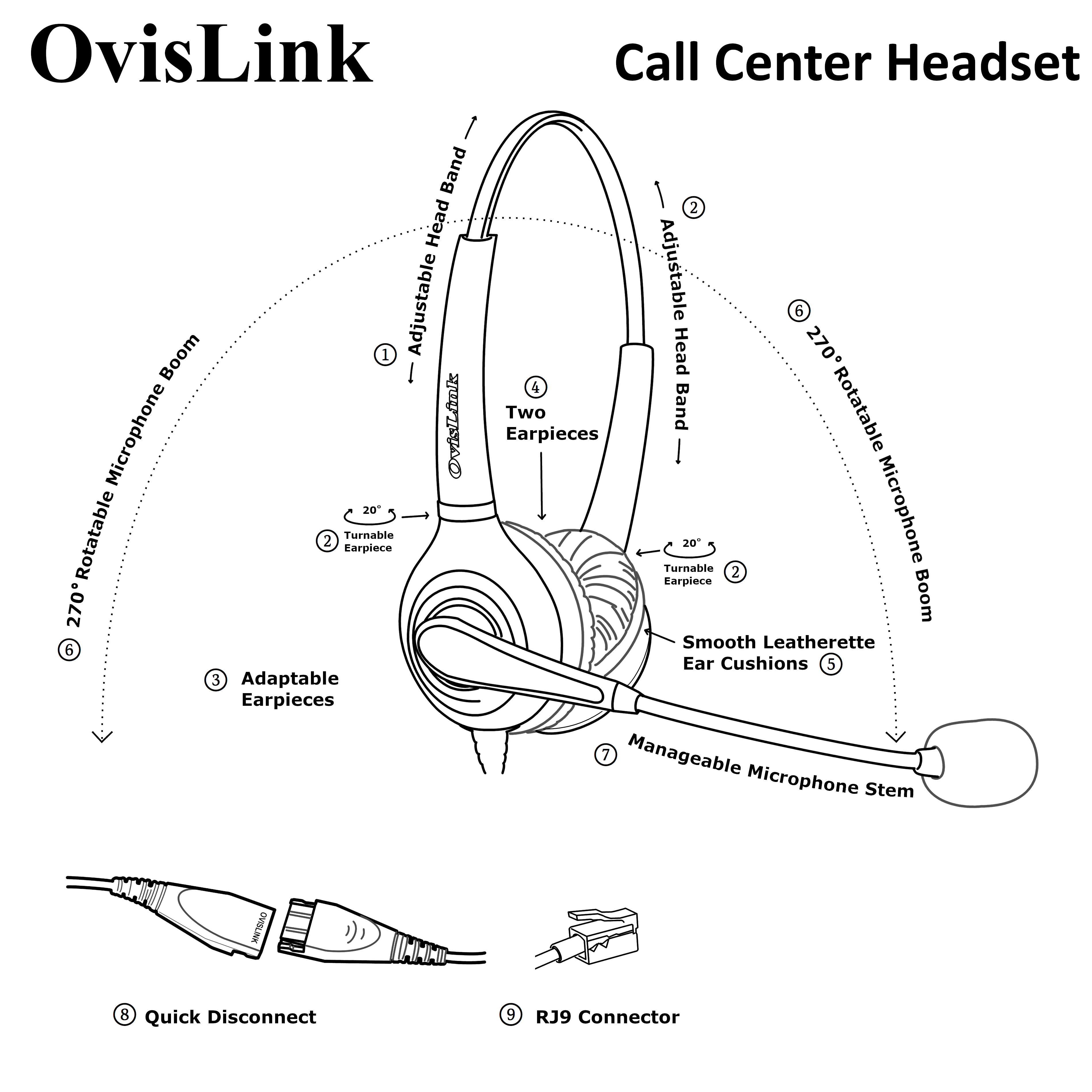 OvisLink Dual Ear Headset with RJ9 Diagram small